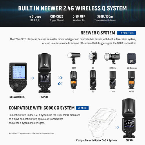 Neewer Z2PRO-S TTL Round Head Flash Speedlite for Sony