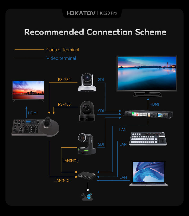 KC20N PRO Kato Vision Multifunctional 4D PTZ controller