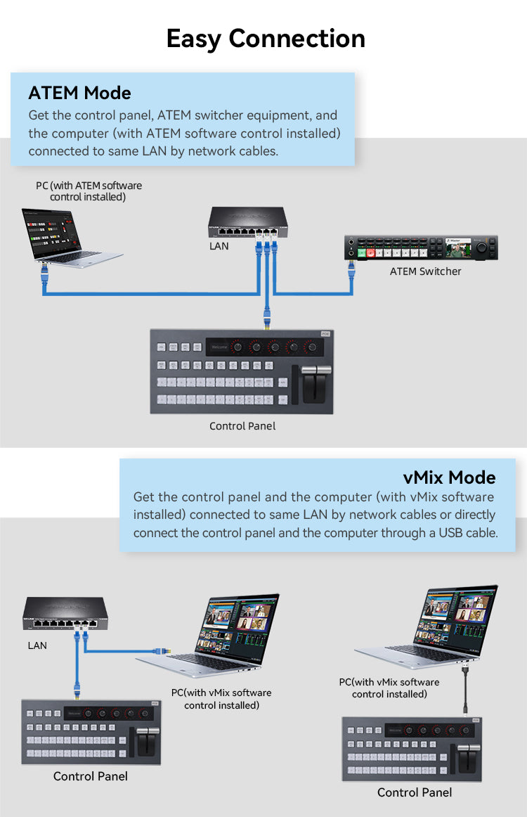 KT-KD50X Kato Vision Universal Control Panel for ATEM/vMix/OBS - USB & LAN