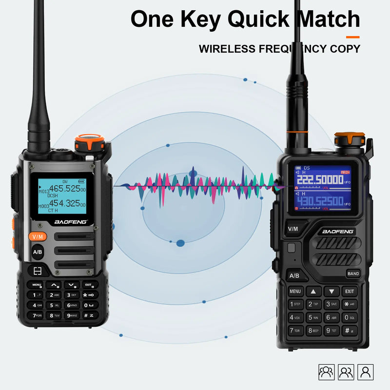 Baofeng GMRS UV-K68 5W Walkie Talkie 5-10km (Single)