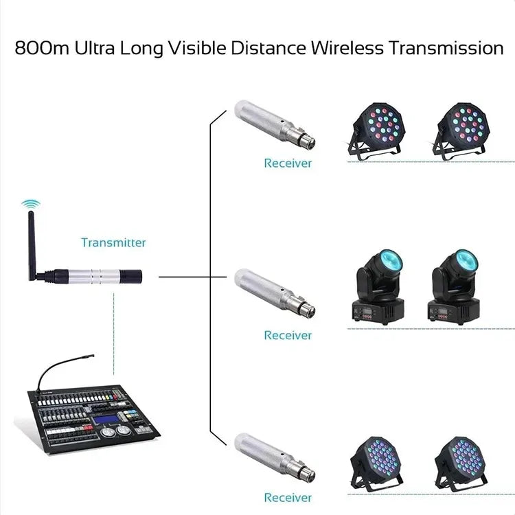 AG 3-Pin DMX Connector Signal XLR Wireless Receiver / Transmitter