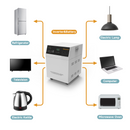 7.168KWH Portable Solar Generator Energy Storage/Power Station Kit for Home and Office