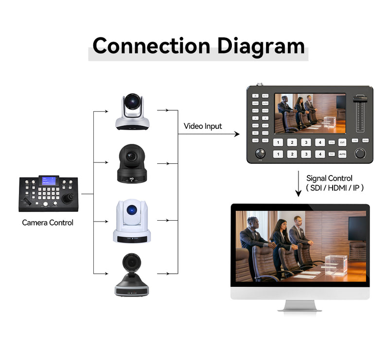 Kato Vision Multi Format Live Video Control Switcher